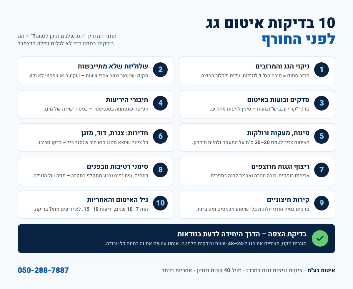 אינפוגרפיקה: 10 בדיקות איטום גג לפני החורף